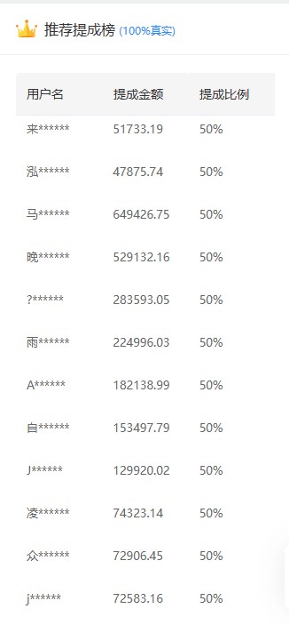 推广软件获取收益你来吗？-摘星网