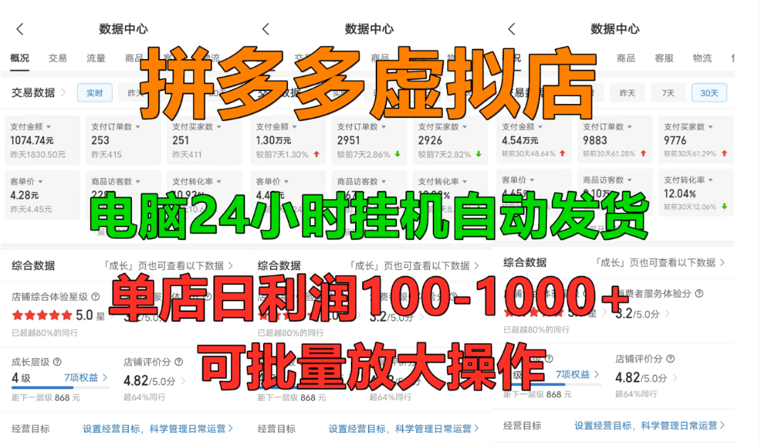 拼多多虚拟店,挂机全自动发货,单店日利润100-1000+,长久稳定新手首选项目,可批量放大操作-摘星网